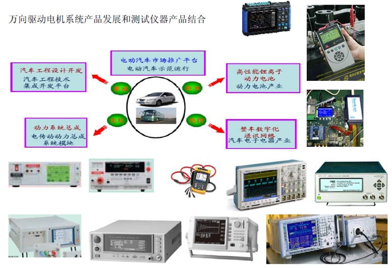 汽车电机驱动系统和逆变器电源系统测试方案