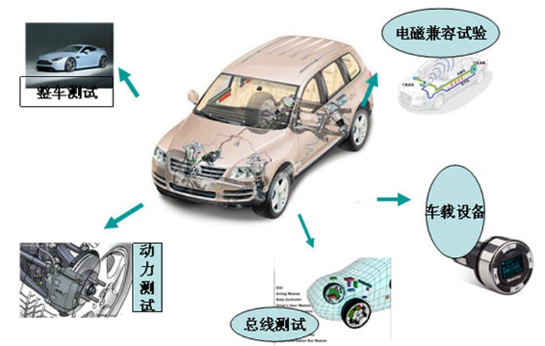 汽车电子