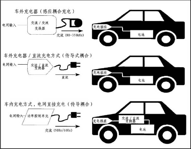 新能源汽车充电站行业方案