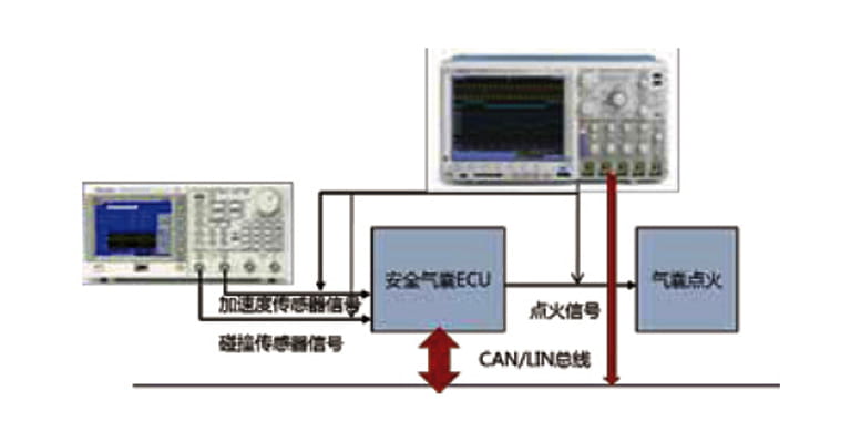 汽车电子之安全气囊测试原理及解决方案