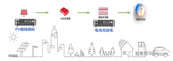 太阳能光伏电池仿真模拟电源-逆变器MPPT测试