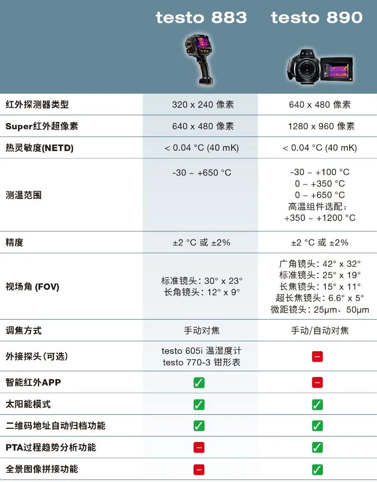 红热热像仪