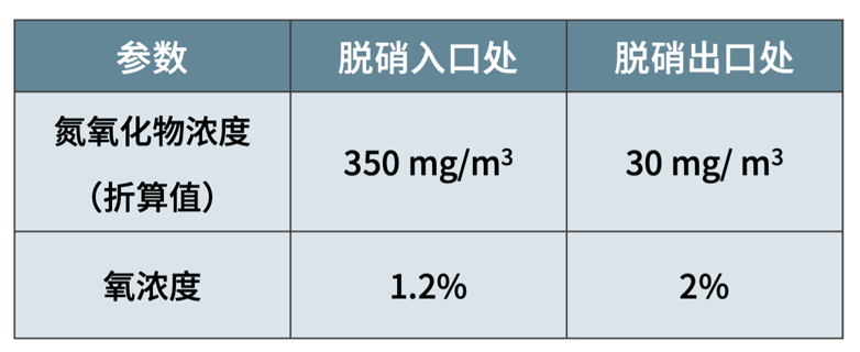 德图testo350烟气分析仪