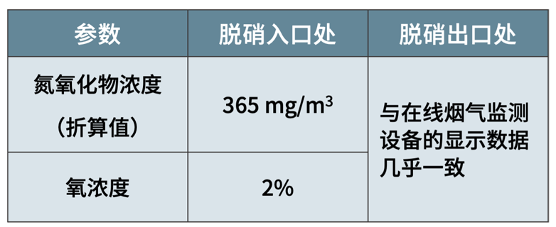 烟气分析仪