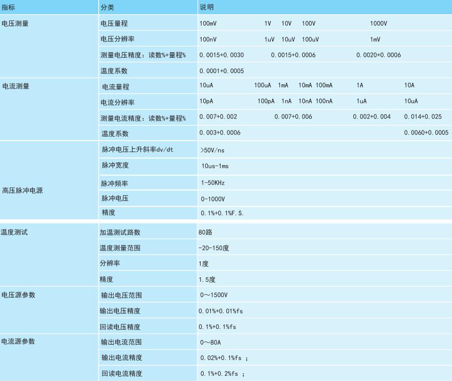 功率半导体器件测试系统